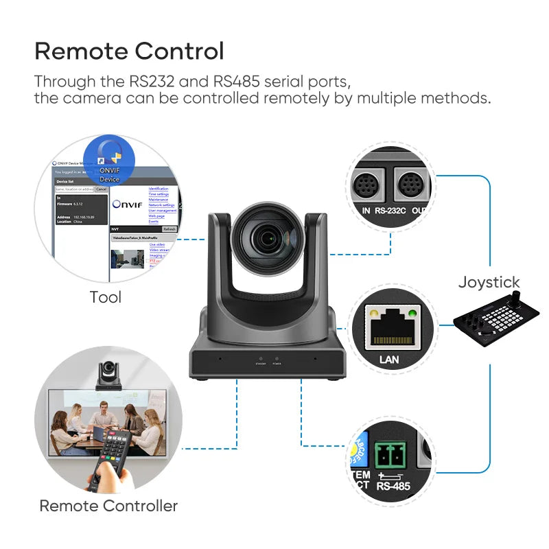 SMTAV 1080P PTZ Camera System
