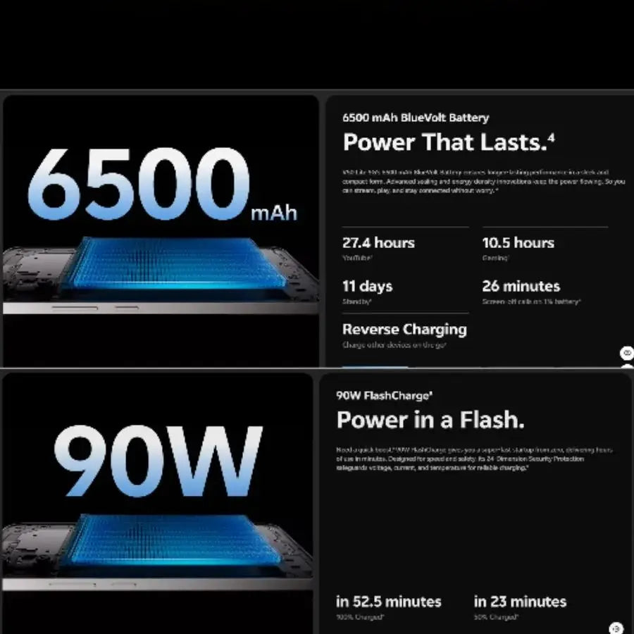 VIVO V50 Lite 5G