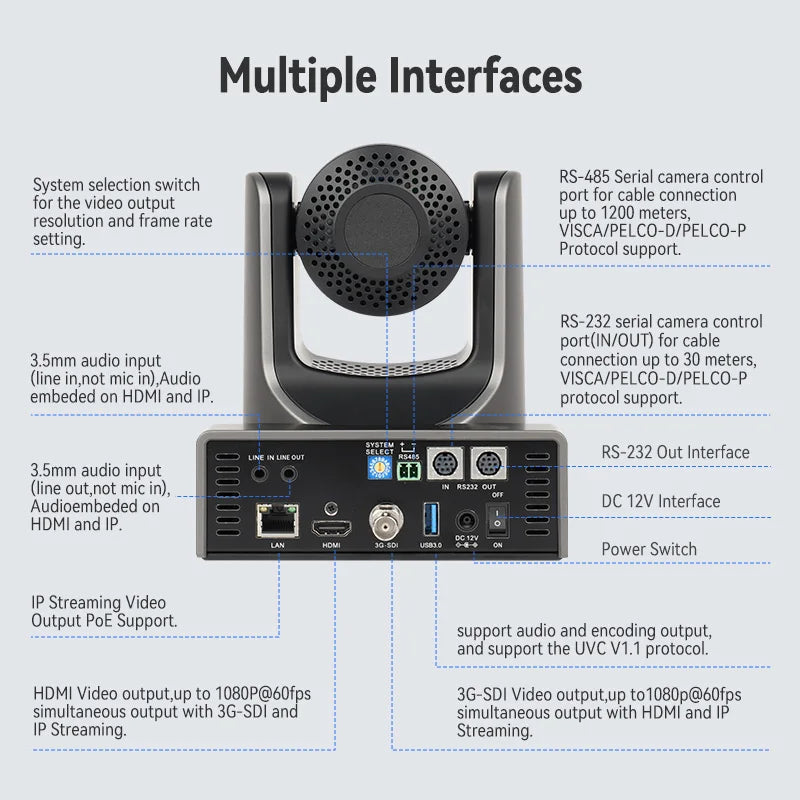 SMTAV 1080P PTZ Camera System
